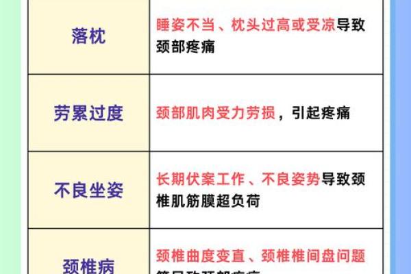 脖子下面骨头凸起如何影响我们的命运与健康