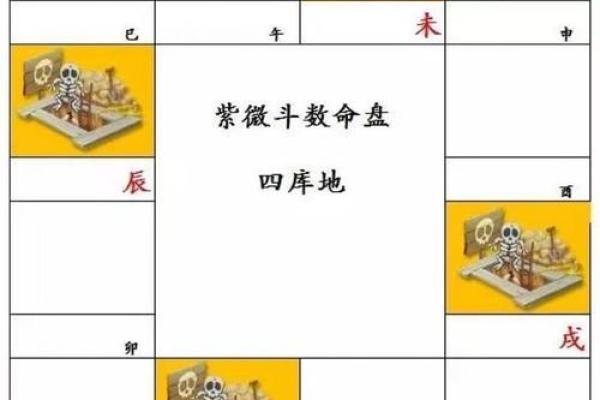 探寻命格的奥秘:如何辨识墓库命的特点与运势 探寻命格的奥秘:如何辨识墓库命的特点与运势