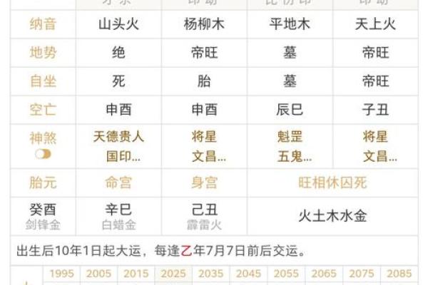 1987年阴历出生的八字命运解析：风吟云动的命运之旅