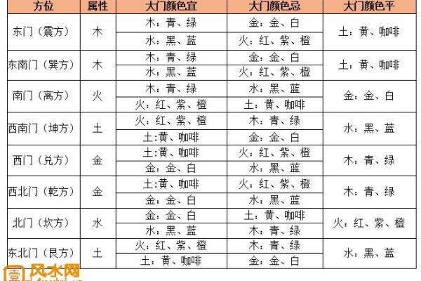 土命的门头颜色，如何选择最适合你的风格？