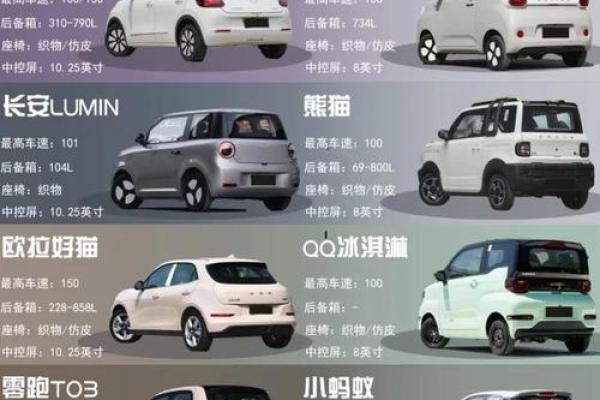 小康生活新选择：开什么车才能更时尚更舒适？