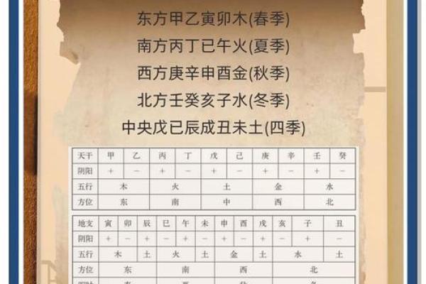 2014年马年运势解析：命缺何物与补救秘籍