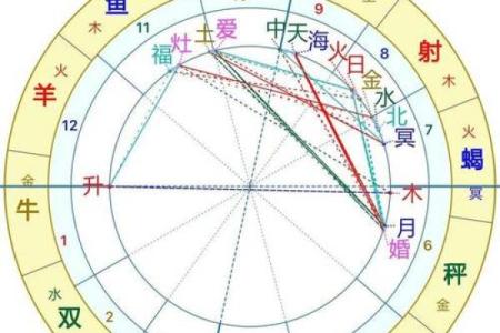 揭秘女性命局：如何理解最好的命格和人生运势