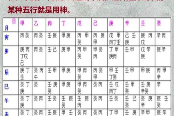 辛酉己亥庚子的命理解析及其人生导向探讨