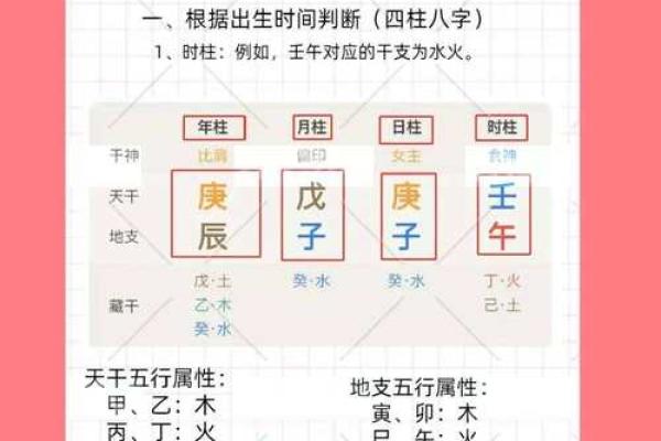 乙亥日的命理解析：探索生命中的五行力量与八字智慧
