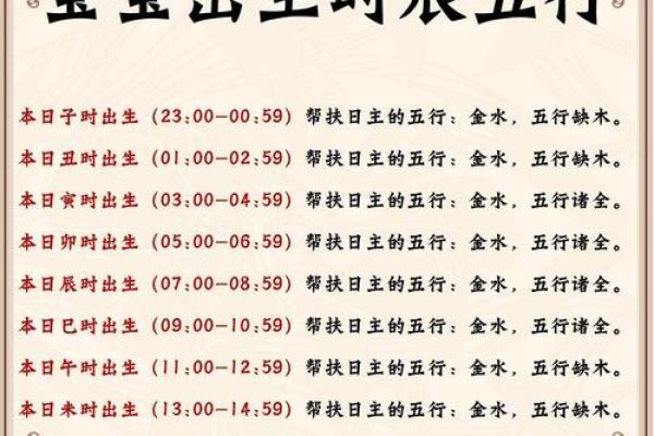 2020年出生宝宝命理分析：你的孩子命中注定的特质与未来