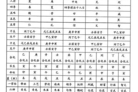 如何通过面相与八字解读你的命运轨迹