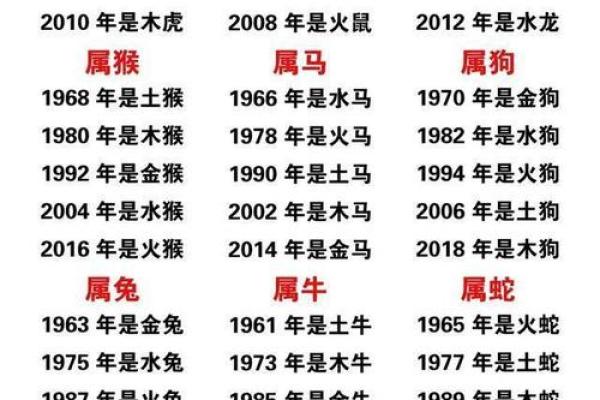 炉中火命与属相搭配：最适合的生肖解析