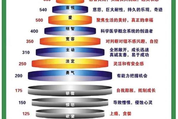 南北交点在命盘中的秘密：揭示人生方向与灵魂成长