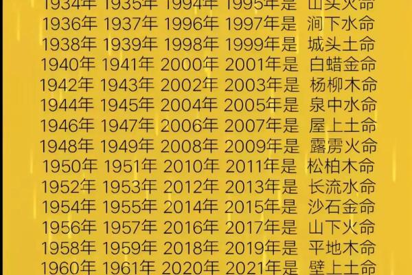 揭开2001年出生命格的秘密：他们缺失的元素是什么？