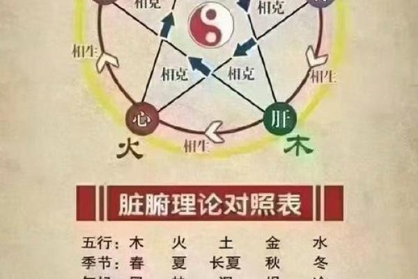 火命之人如何与五行搭配，更好地运势提升