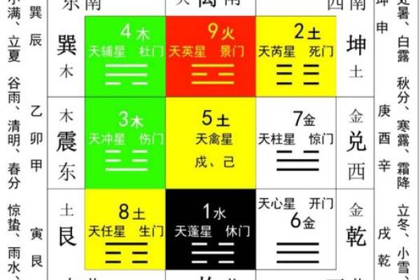 学奇门遁甲必备命盘特点，助你掌握这一神秘学问！