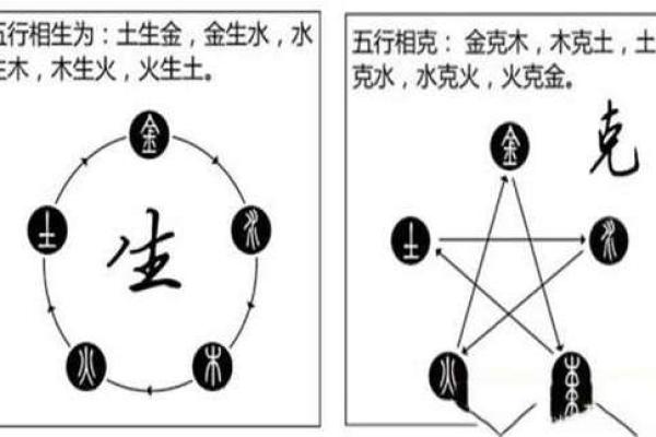 水命人及其与五行命相生相克的微妙关系