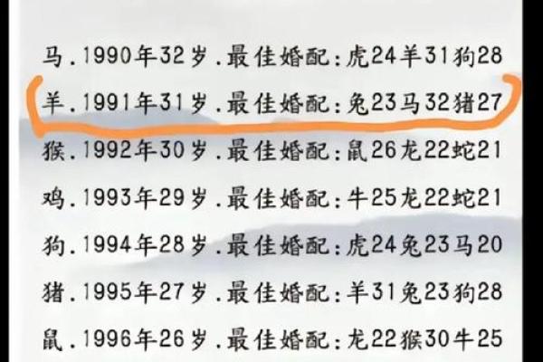 属鸡男人命运解析：哪些命格最具优势与潜力？