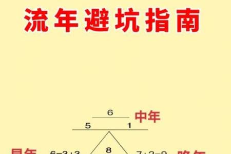 2019年命运解析：这一年你的运势如何，生活将迎来怎样的变化