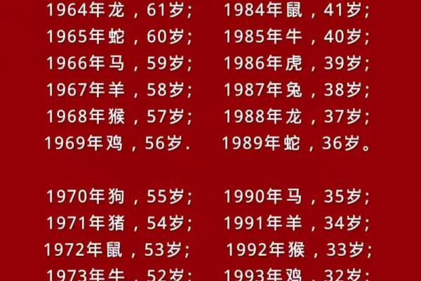 1993年出生的鸡年人:命运与性格的深度解析 1993年出生的鸡年人:命运与性格的深度解析