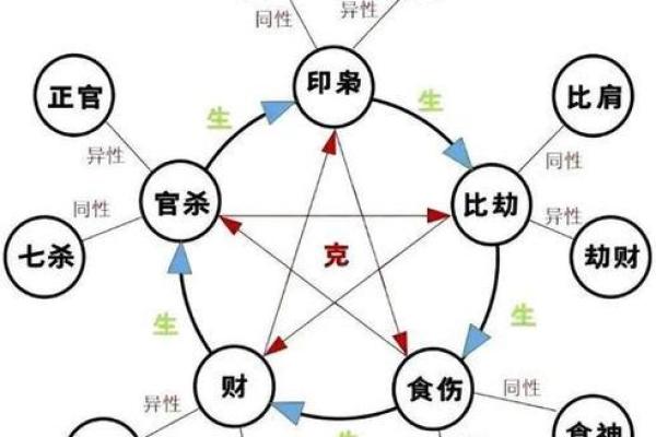 2010年出生的人命运解析:探索生肖与命格的奥秘 2010年出生的人命运解析:探索生肖与命格的奥秘
