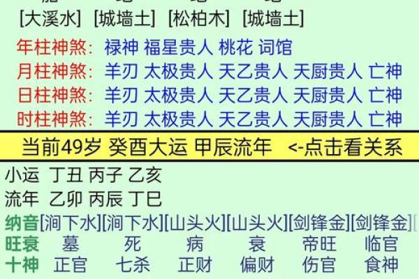流年沐浴男命:如何看待这独特的命理运程? 流年沐浴男命:如何看待这独特的命理运程?