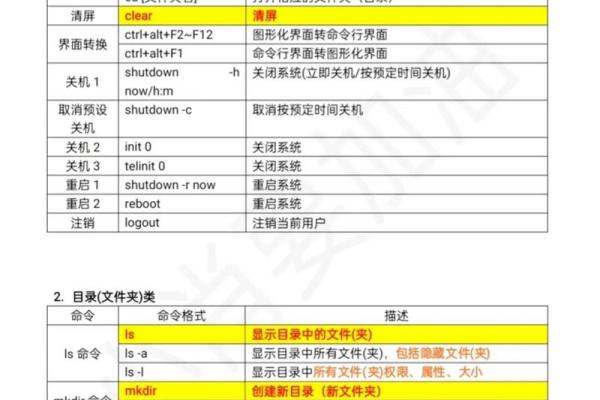 命令的深刻含义:在生活和工作中如何有效运用指令力 命令的深刻含义:在生活和工作中如何有效运用指令力