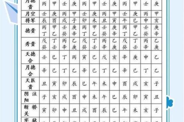 探索八字地支断命术：揭示命格奥秘与人生轨迹