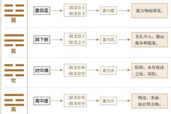 坤卦命与其他命理搭配的完美组合探讨 坤卦命与其他命理搭配的完美组合探讨