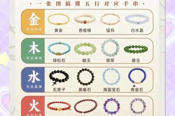 1985年出生者的幸运宝石:如何选择和佩戴 1985年出生者的幸运宝石:如何选择和佩戴