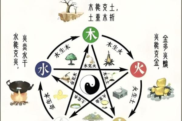 金命女人的五行缺失与命格解析:探寻平衡与幸福之路 金命女人的五行缺失与命格解析:探寻平衡与幸福之路