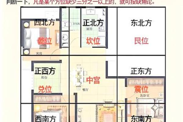 不同命理人群适合的房屋方位分析 不同命理人群适合的房屋方位分析