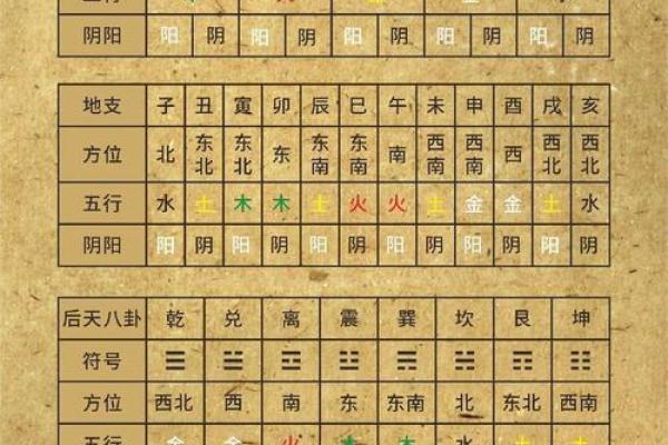 探秘命格:如何通过命理来吸引好运的降临 探秘命格:如何通过命理来吸引好运的降临