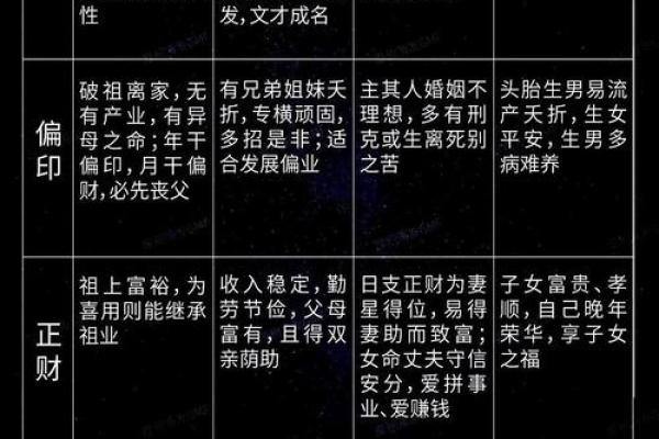 偏官命理探秘:解析男命与女命中的偏官特质 偏官命理探秘:解析男命与女命中的偏官特质