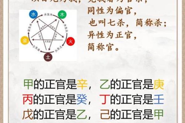 偏官命理探秘:解析男命与女命中的偏官特质 偏官命理探秘:解析男命与女命中的偏官特质