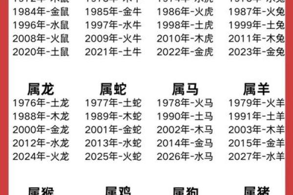 1994年出生的你,属于什么生肖和命运?一探究竟! 1994年出生的你,属于什么生肖和命运?一探究竟!