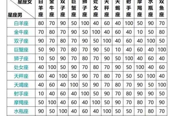 这些星座的真命率最高,你属于哪个? 这些星座的真命率最高,你属于哪个?