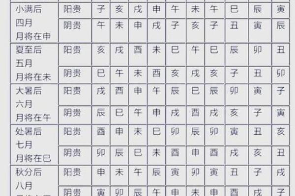 揭秘16日出生者的命格与命运风水 揭秘16日出生者的命格与命运风水