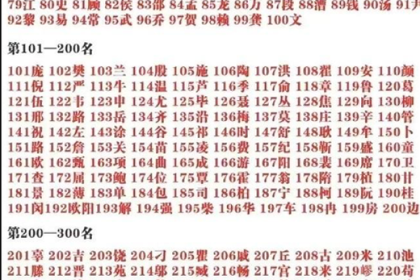 姓什么就是什么命,一探命运与姓氏之间的奥秘! 姓什么就是什么命,一探命运与姓氏之间的奥秘!