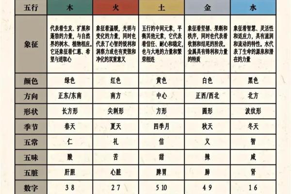 86年正月:五行命理与人生启示的探讨 86年正月:五行命理与人生启示的探讨