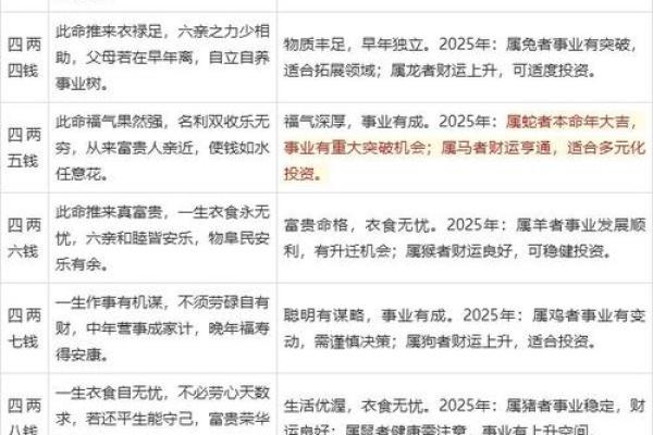 六命与零命生肖的区别:解读命理中隐藏的秘密 六命与零命生肖的区别:解读命理中隐藏的秘密