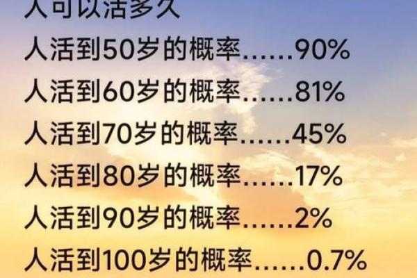 2023年75岁的人生智慧:揭秘这一年属什么命与生活启示 2023年75岁的人生智慧:揭秘这一年属什么命与生活启示
