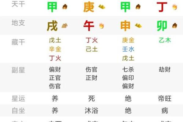 探索伤官格局女命与理想男命的配对秘诀 探索伤官格局女命与理想男命的配对秘诀