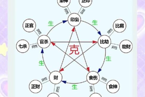 1972年出生的人命运解析:五行与性格的深度结合 1972年出生的人命运解析:五行与性格的深度结合