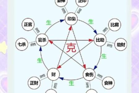 1972年出生的人命运解析：五行与性格的深度结合