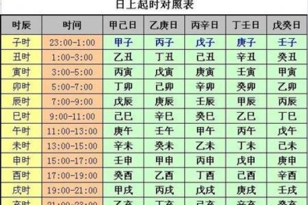 农历四月十五出生的命理解析：你是怎样的命格？