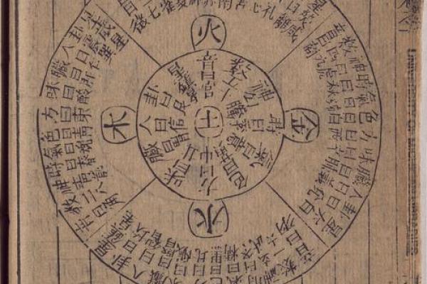 探秘五星三命:命格的奥秘与启示 探秘五星三命:命格的奥秘与启示