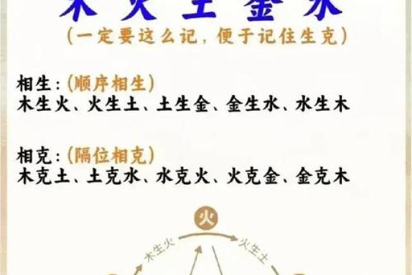 山下火命与金命的相生相克：探寻五行的奥秘与智慧