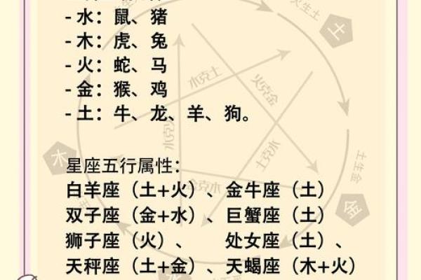 生肖命格解析：如何通过生肖看自己的命运与运势变化