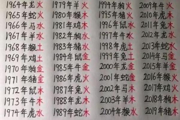 女孩五行命格解析:如何选择命理适合的方向和方法 女孩五行命格解析:如何选择命理适合的方向和方法