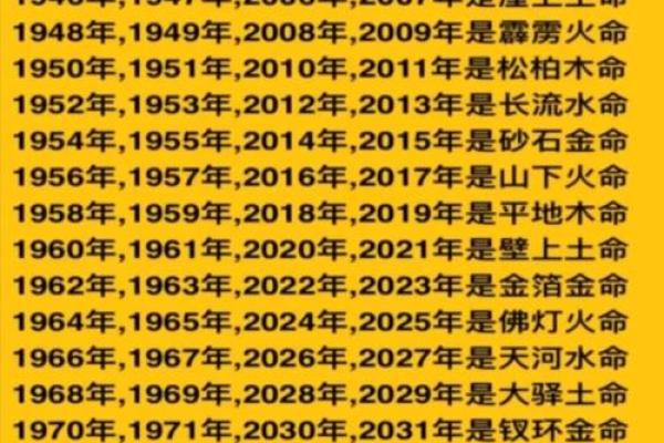 1964年出生的人:命运与婚姻的深度解析 1964年出生的人:命运与婚姻的深度解析