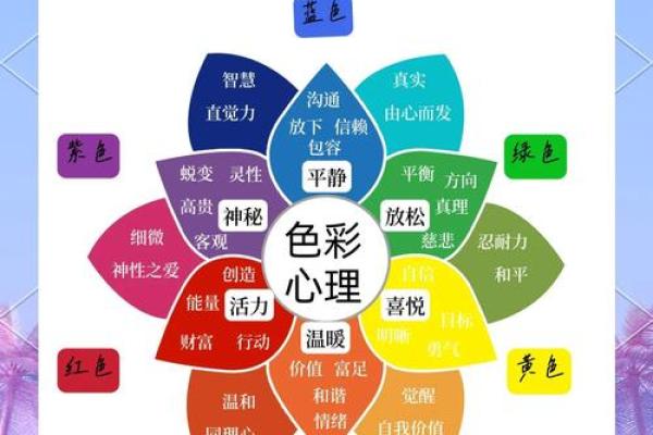 命理与颜色:揭秘你的命运色彩禁忌! 命理与颜色:揭秘你的命运色彩禁忌!