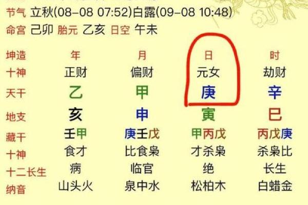 如何通过生辰八字分析你属于哪个年份的命理 如何通过生辰八字分析你属于哪个年份的命理