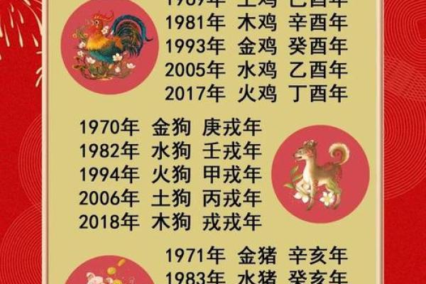 2023年出生的人究竟是什么命？解密五行之道，探寻未来命运!